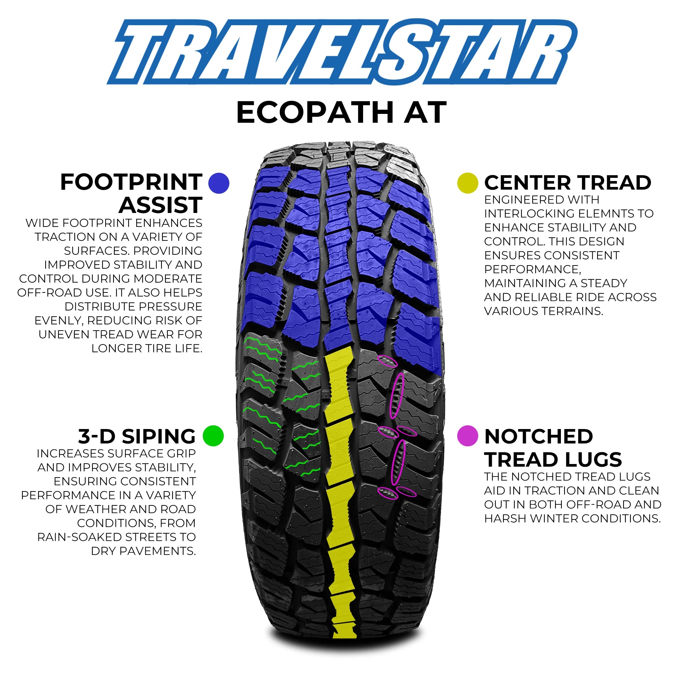 Ecopath A/T LT245/75R16 10 Ply Load Range E 120S SUV Light Truck All Terrain Tire 245/75/16(Tire Only)